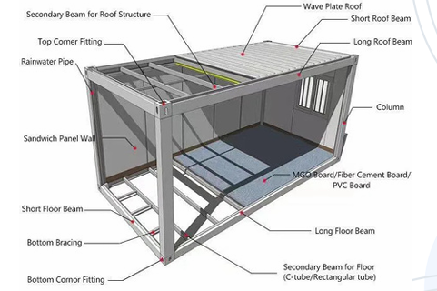 material bangunan modular